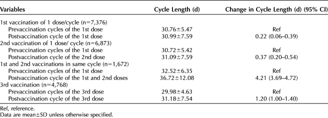 graphic file with name ong-143-284-g003.jpg