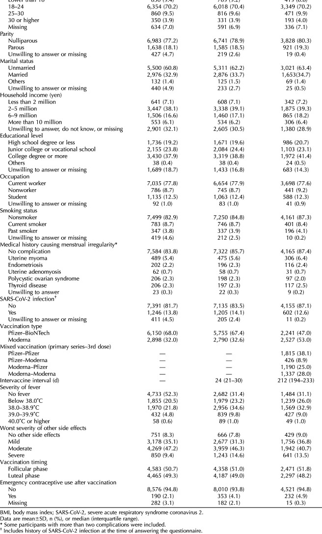 graphic file with name ong-143-284-g002.jpg