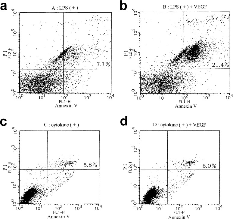 Fig. 7A–D