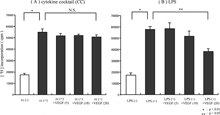 Fig. 3A,B