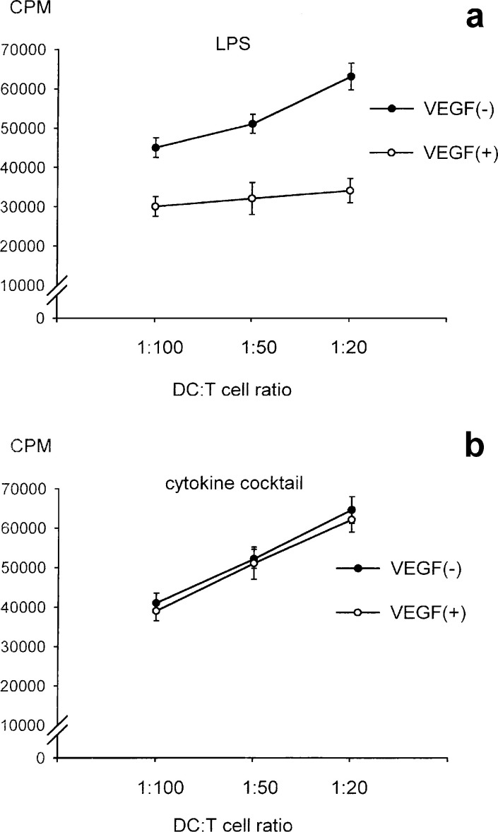 Fig. 4A,B