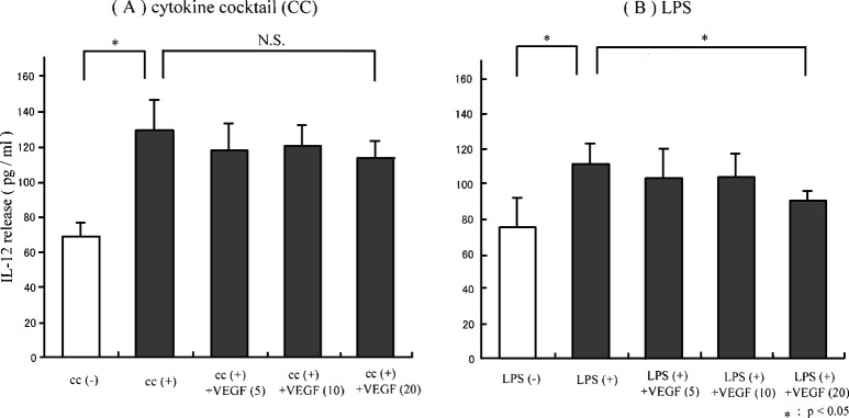 Fig. 2A,B