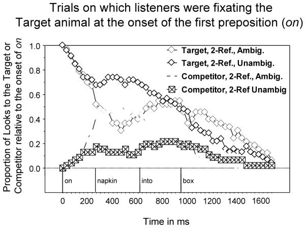 Figure 18 (Appendix 1)