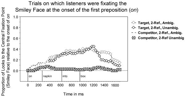 Figure 20 (Appendix 1)