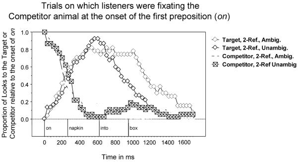 Figure 19 (Appendix 1)