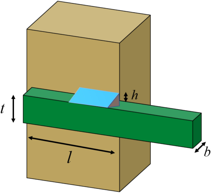 Figure 8