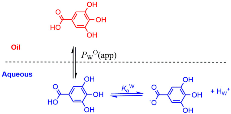 Scheme 9