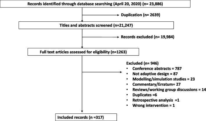 Fig. 1 