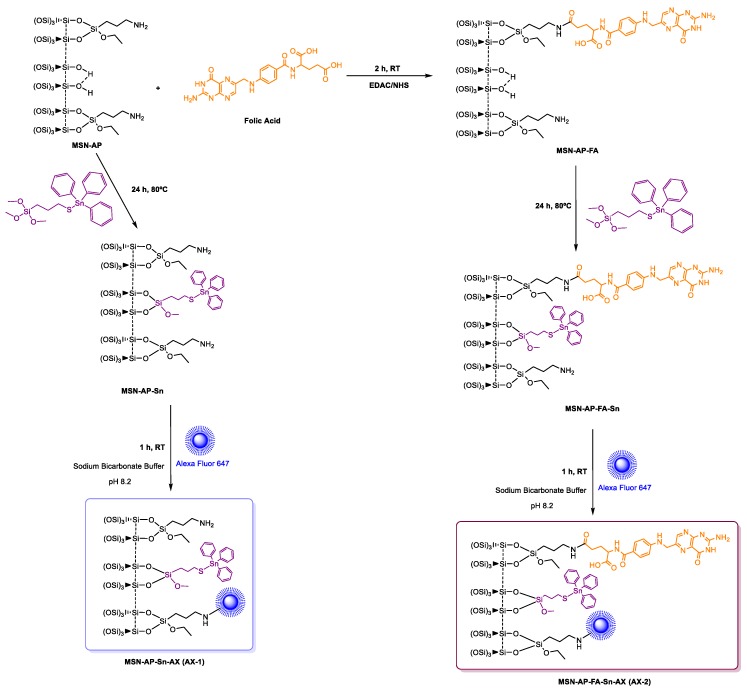 Scheme 2