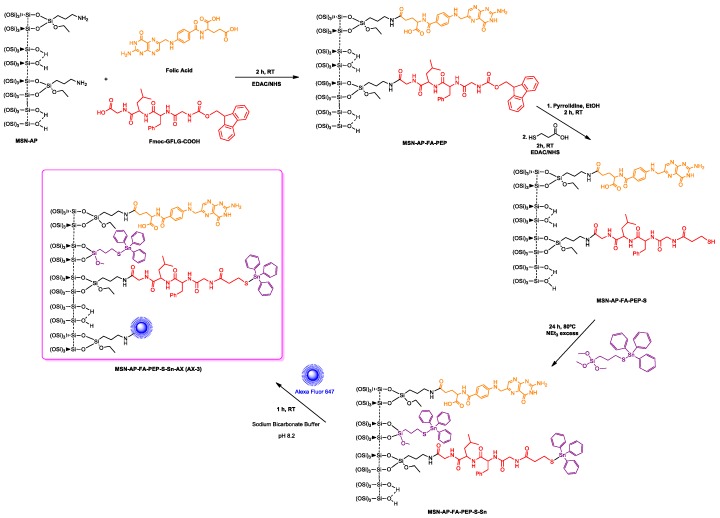 Scheme 3