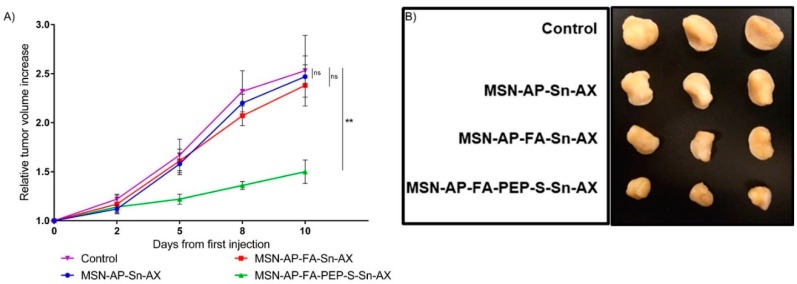 Figure 10