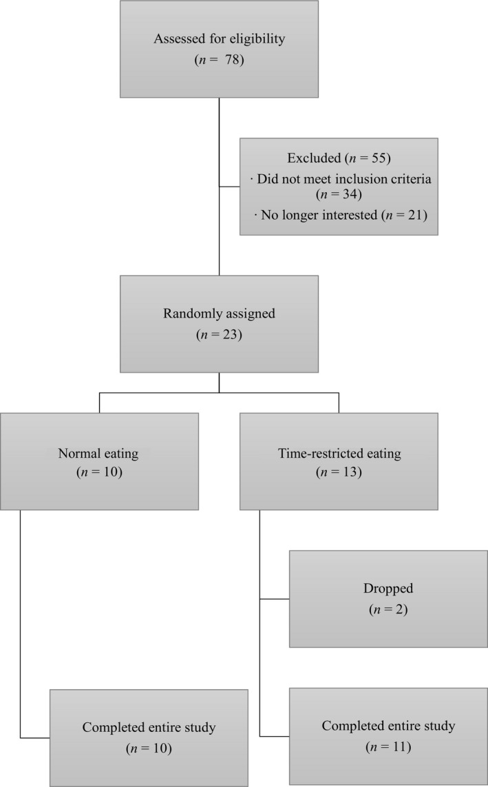 FIGURE 1