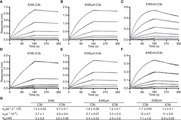 Figure 4