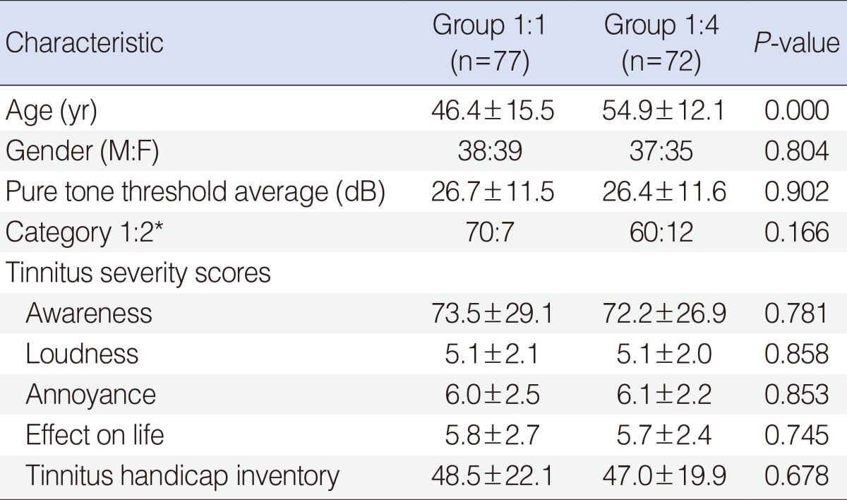 graphic file with name ceo-6-214-i001.jpg