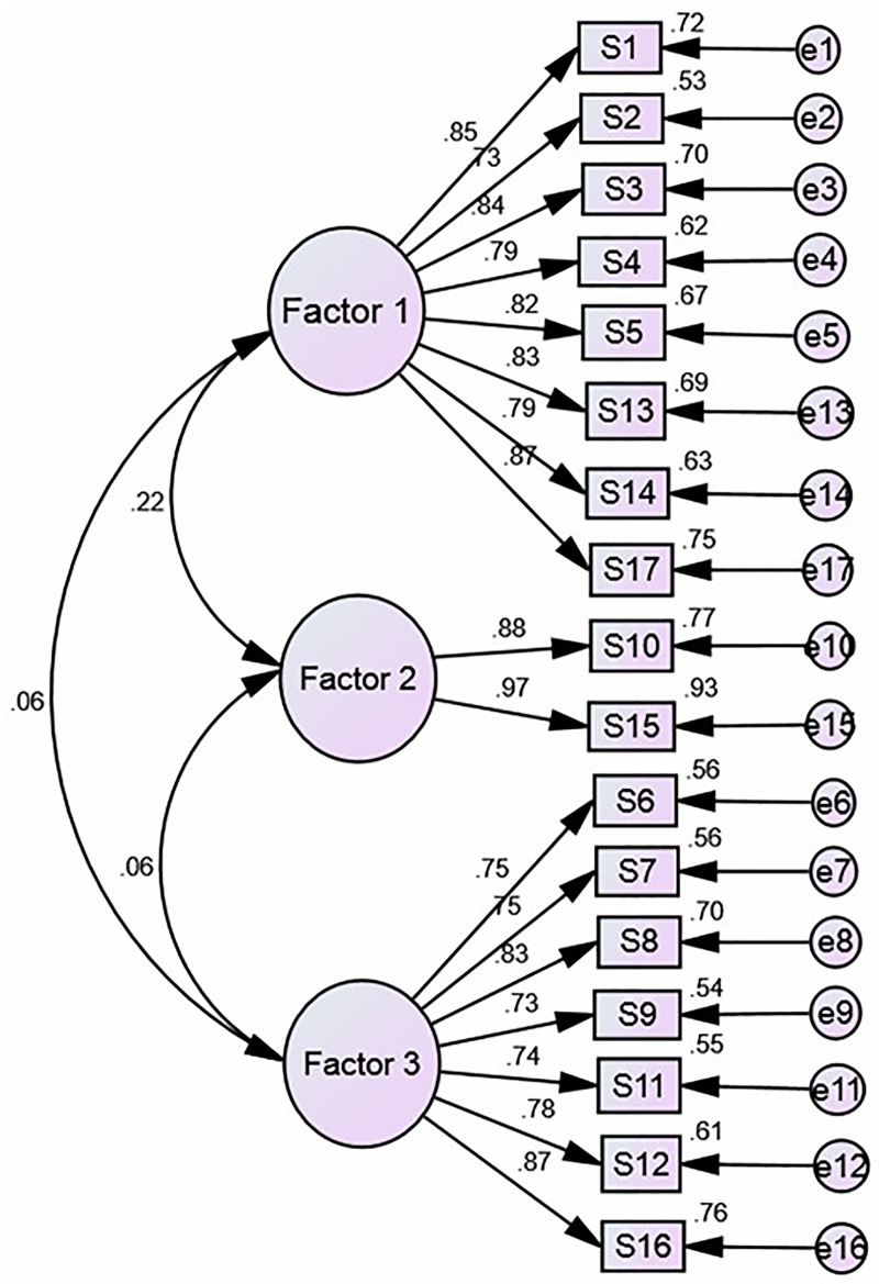 Fig 3