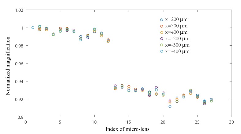 Figure 1—figure supplement 8.