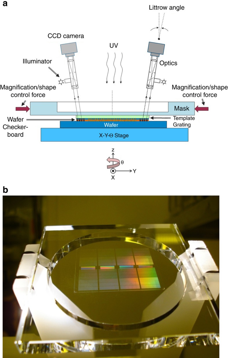 Figure 7