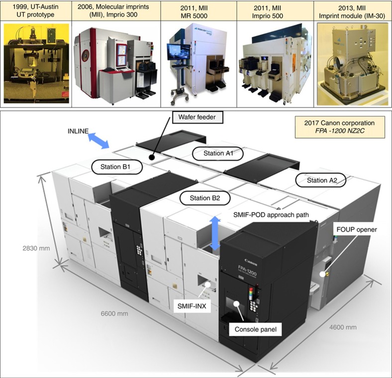 Figure 19