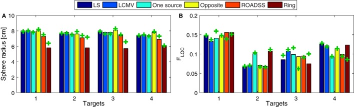 Figure 13