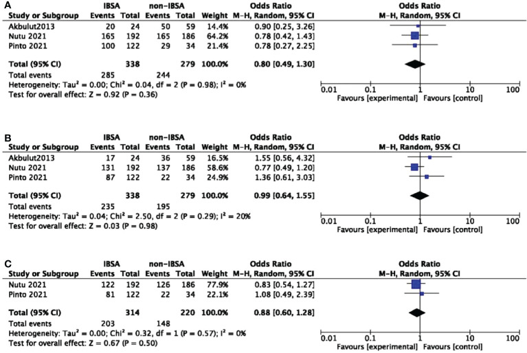 Figure 4