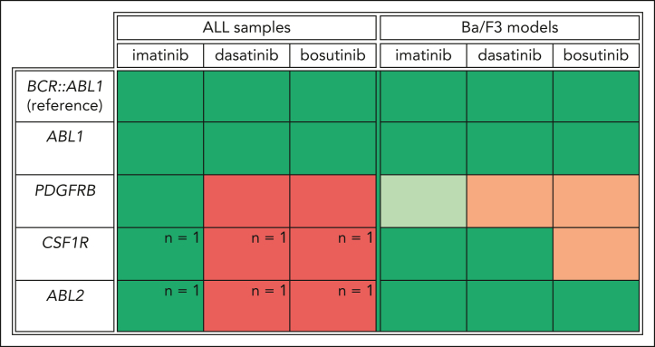 Figure 7.