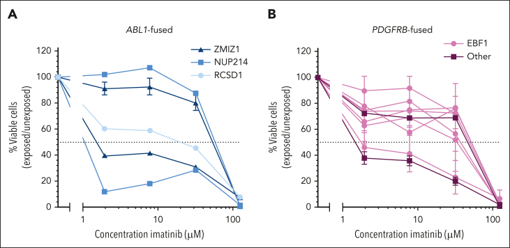 Figure 2.