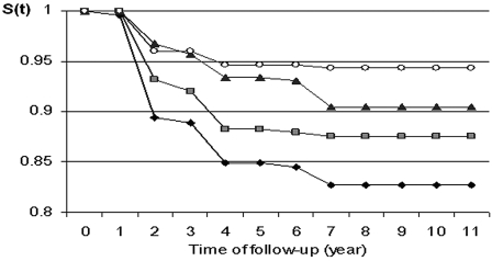 Figure 1—