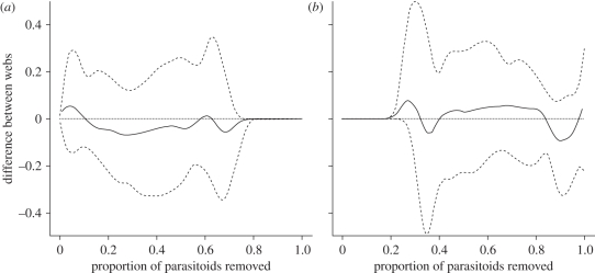 Figure 2.