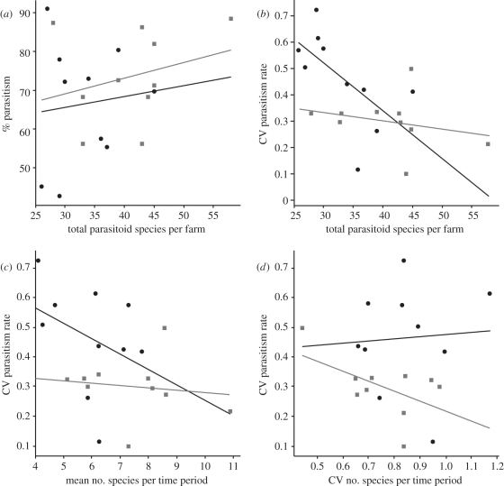 Figure 1.