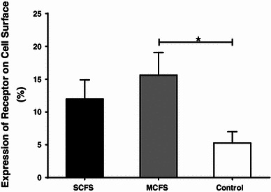 Fig. 2