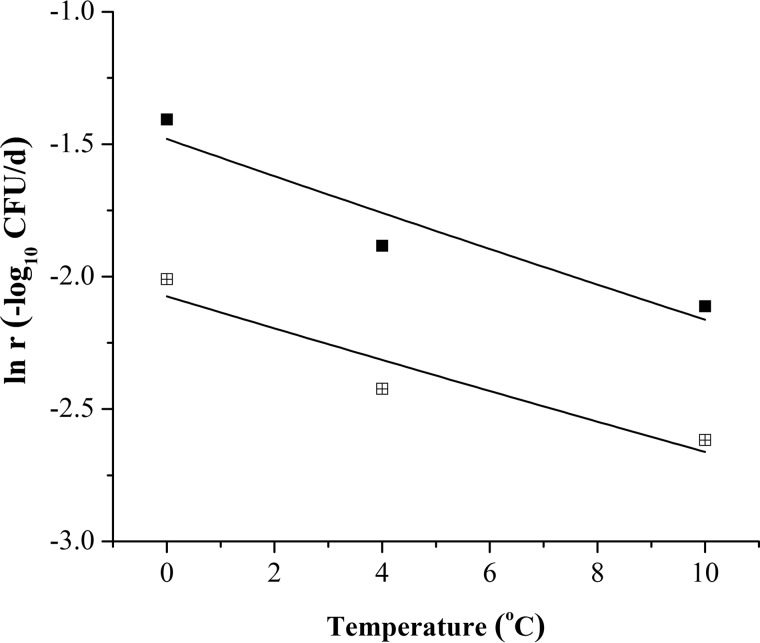 FIG 5