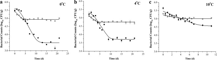 FIG 3