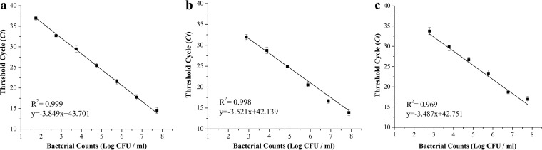 FIG 2