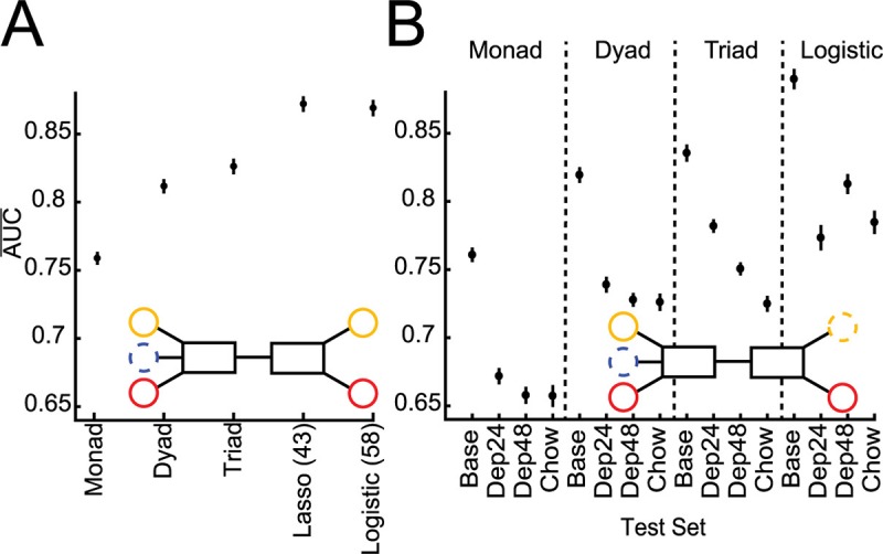 Fig 4