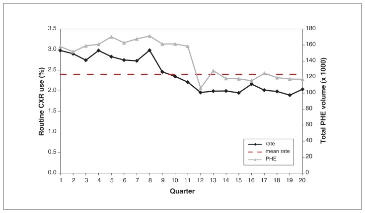 Figure 3: