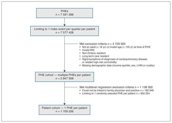 Figure 1: