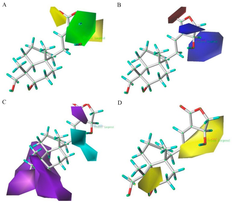 Figure 7