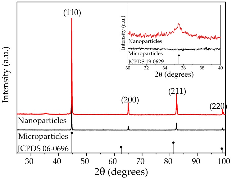 Figure 9