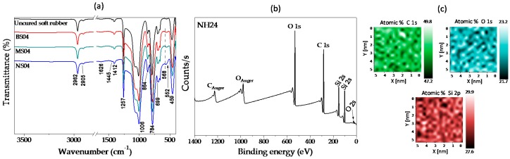 Figure 13