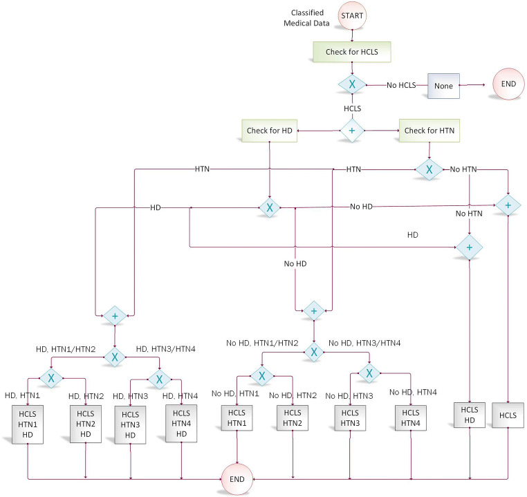 Fig. 3.