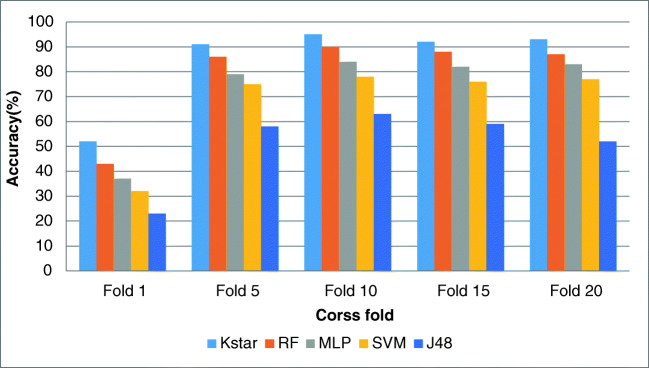 Fig. 4