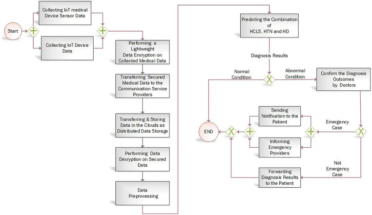 Fig. 2