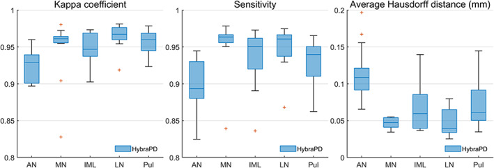 FIGURE 11