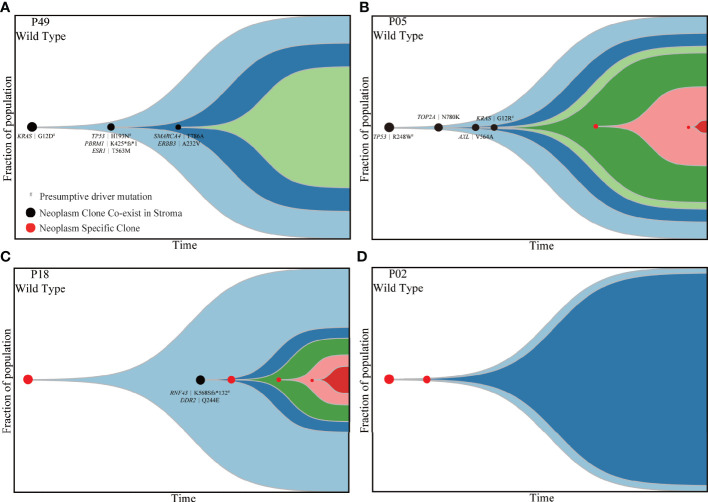 Figure 4