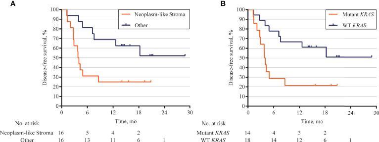 Figure 6