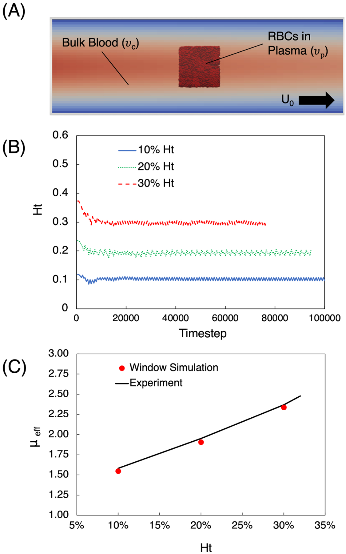 Figure 5: