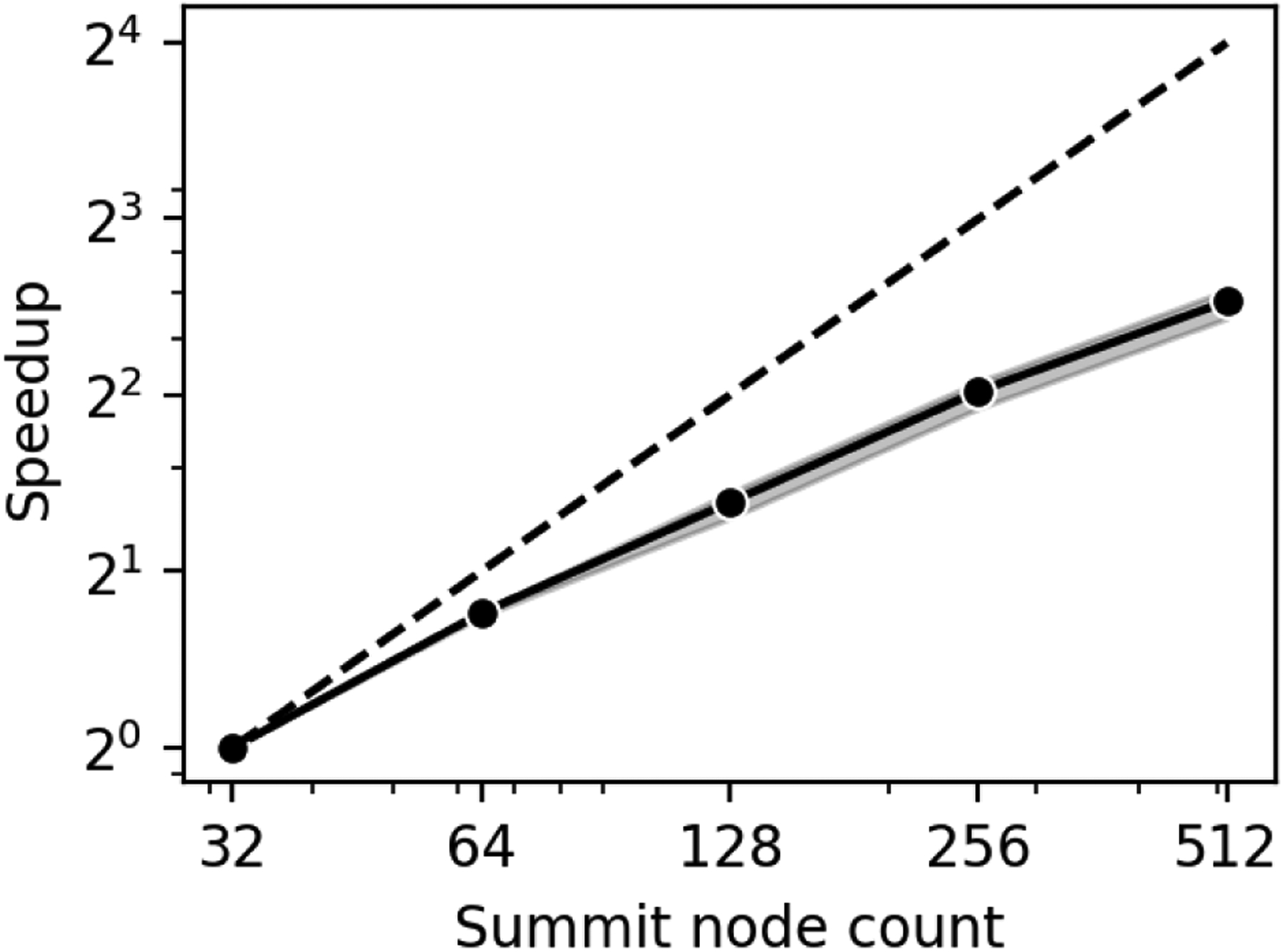 Figure 7: