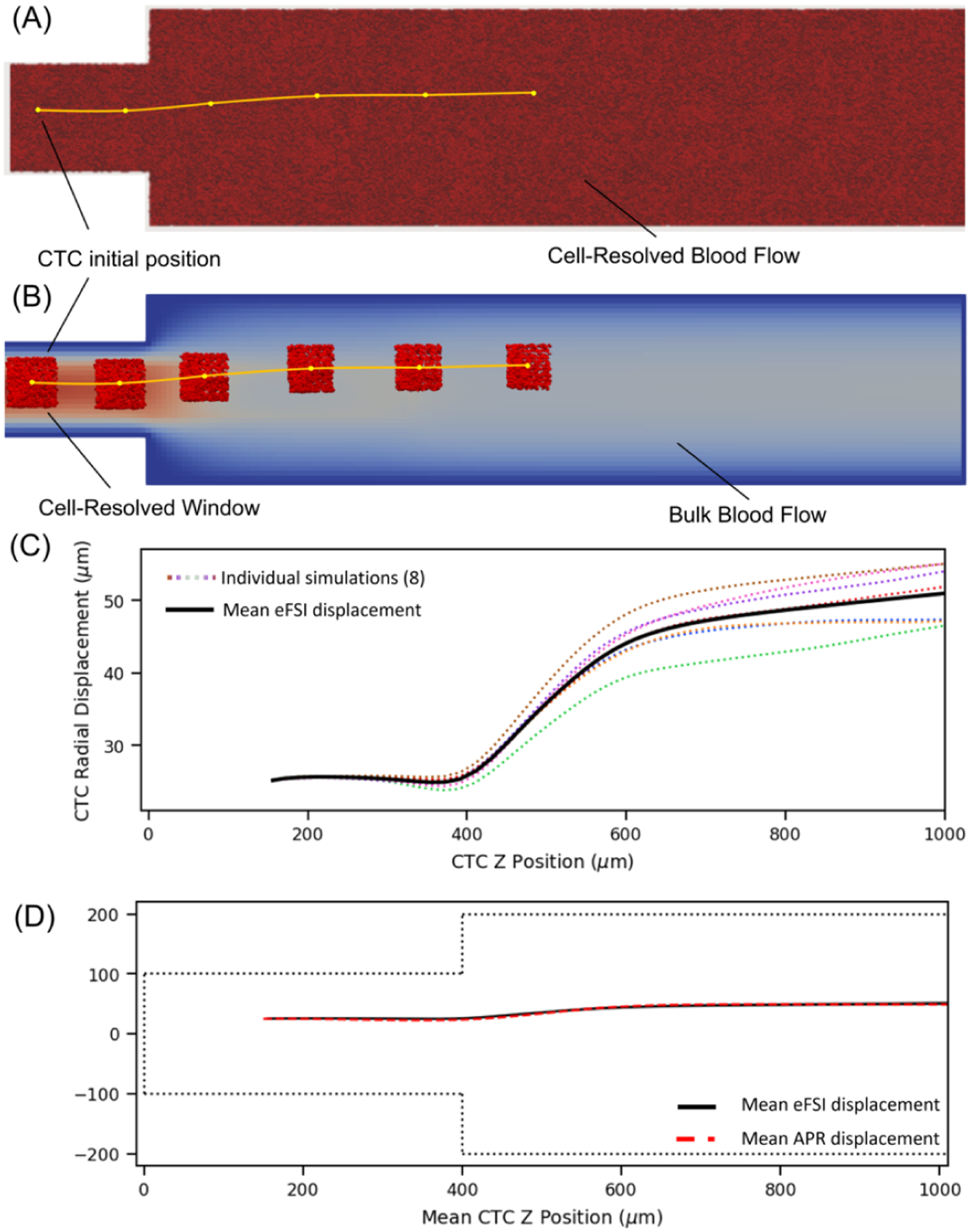 Figure 6: