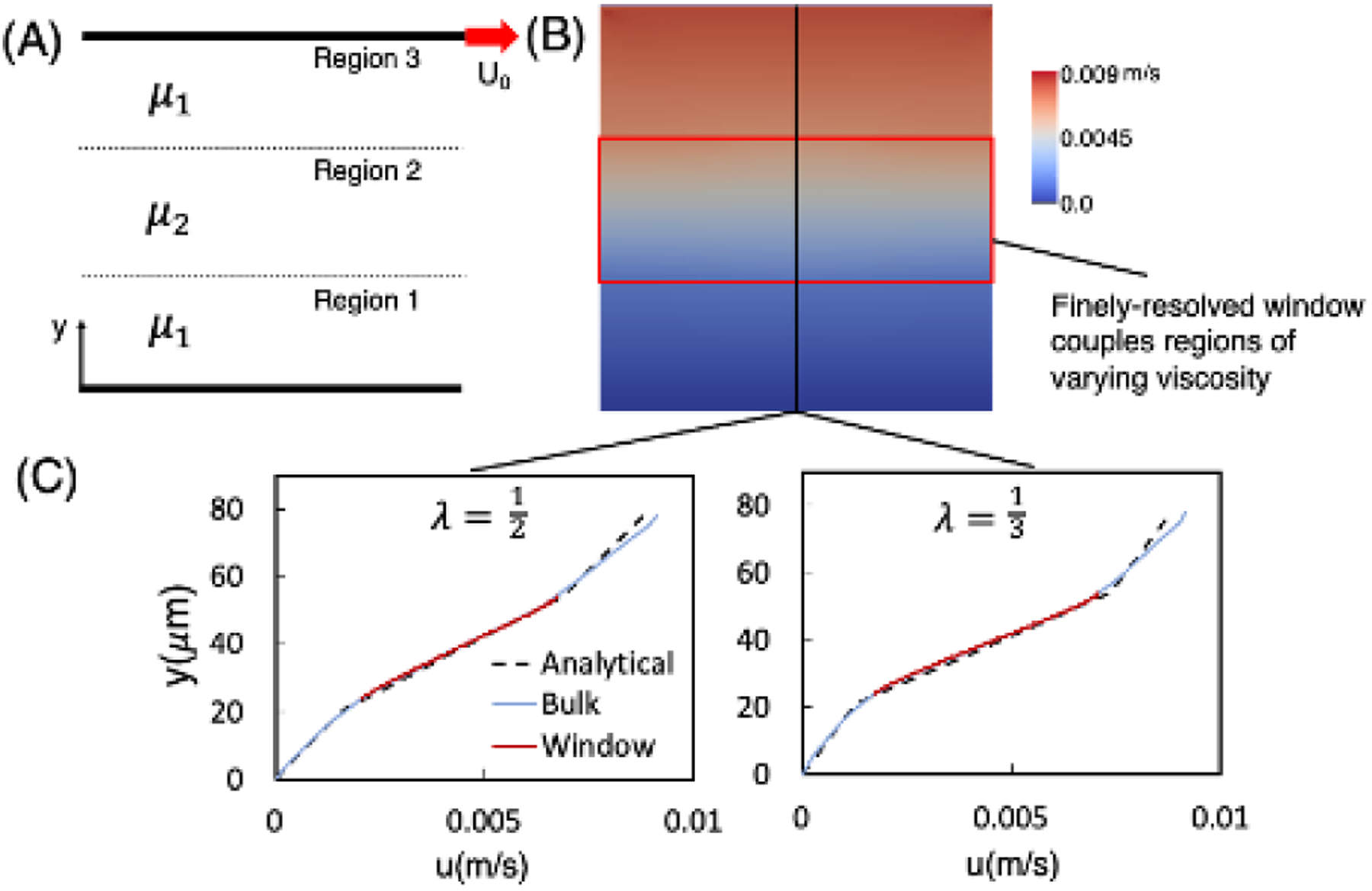 Figure 4: