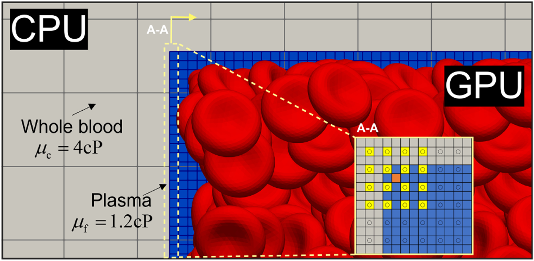 Figure 2: